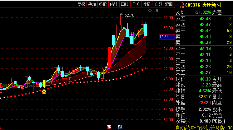 通达信【漫漫仙路抓妖】主图指标,出现低位放量上涨、均线多头排列且动能指标同步转强时,提示阶段底部机会
