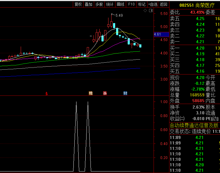 【极低买入】副图/选股指标,适用于趋势转换初期的识别,结合量能变化进行二次确认