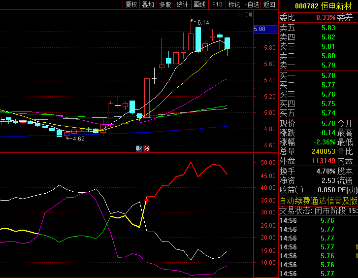 通达信【超强看涨区域】副图指标,当参考系数值超过15,且其走势强于中线时提示买入机会