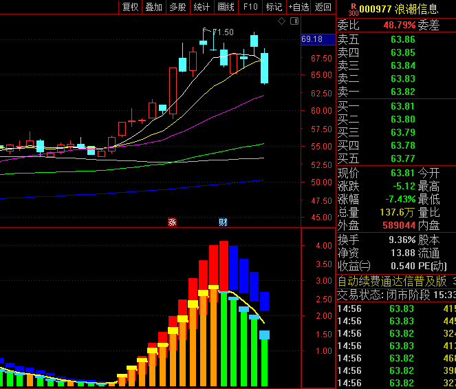 【波段波浪系数】副图指标,带状区域突然收窄后重新扩张,往往对应重要变盘窗口