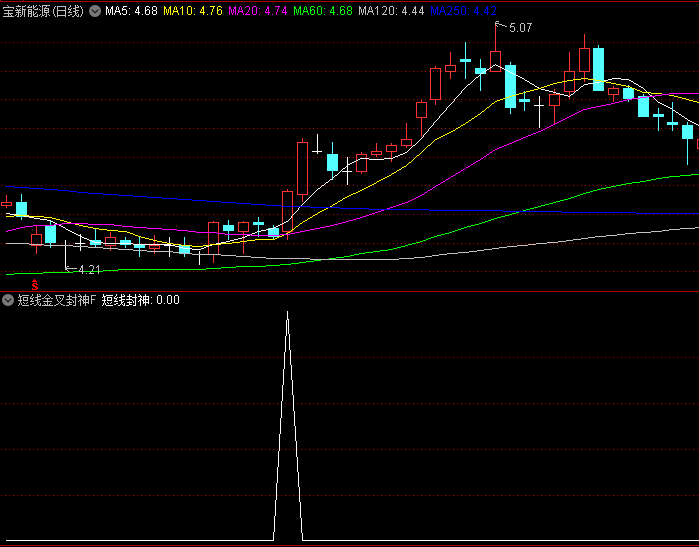 通达信【短线金叉封神】副图/选股指标,识别量价齐升+趋势金叉的启动点