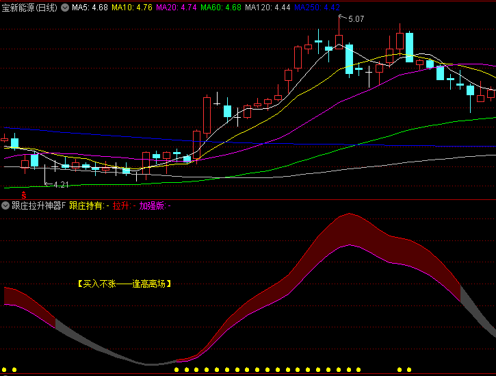 通达信【跟庄拉升神器】副图/选股指标,缩小庄家跟踪范围,聚焦资金活跃标的