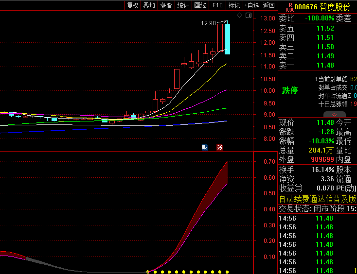 通达信【跟庄拉升神器】副图/选股指标,缩小庄家跟踪范围,聚焦资金活跃标的