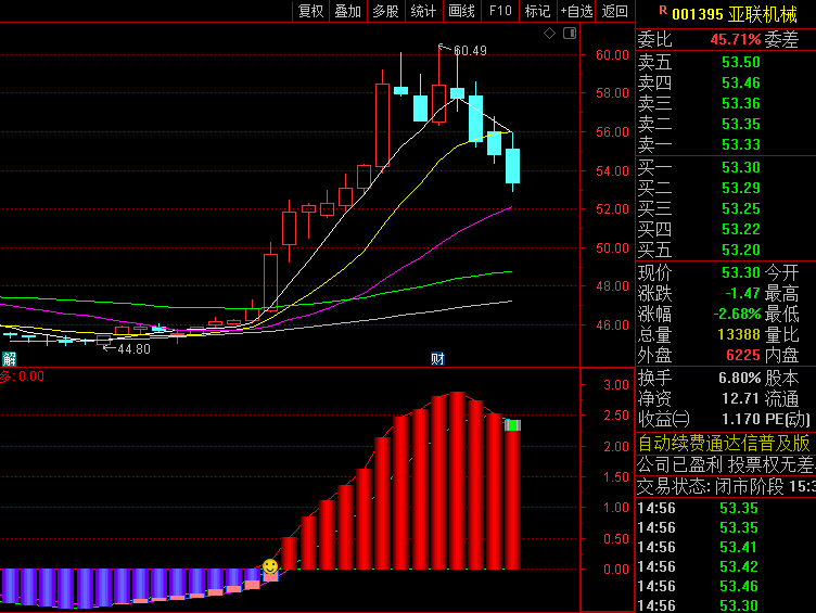 通达信【筹码擒龙波段】副图指标,跟踪筹码流动与资金动向,助力捕捉强势波段,规避弱势震荡
