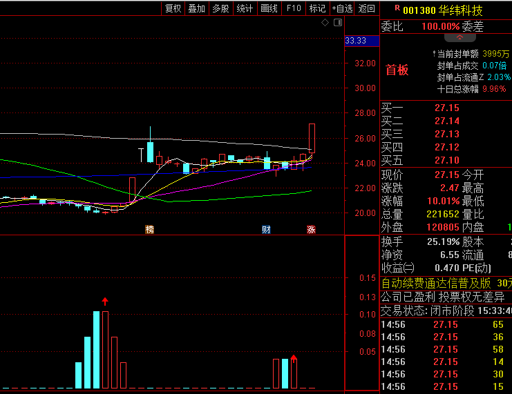 通达信【底部进场位置】副图指标,柱状图高低变化反映底部构筑强度,越高代表底部信号越明确