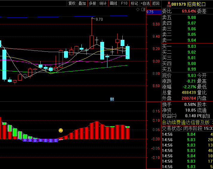 通达信【筹码擒龙波段】副图指标,跟踪筹码流动与资金动向,助力捕捉强势波段,规避弱势震荡