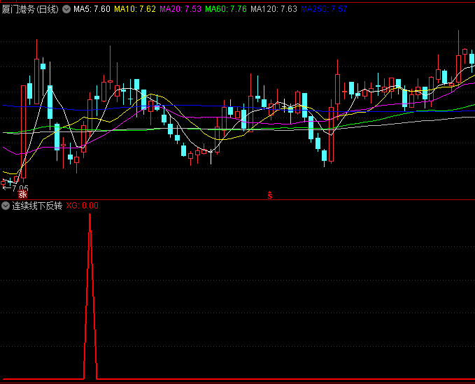 通达信【连续线下反转】副图/选股指标,在特定条件下的技术反弹机会,识别连续下跌后重新站上均线的反转信号