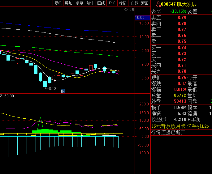 【锁定牛股筹码】副图/选股指标,从筹码集中度、流动性变化和价格趋势三个维度构建信号系统,判断资金动向和持仓结构