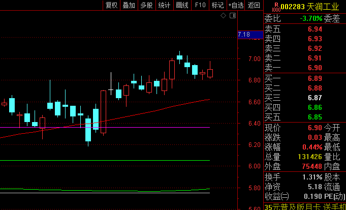 【动态百分比均线】副图指标,不同时间跨度内的平均持仓成本,判断当前周期中相对强弱与位置