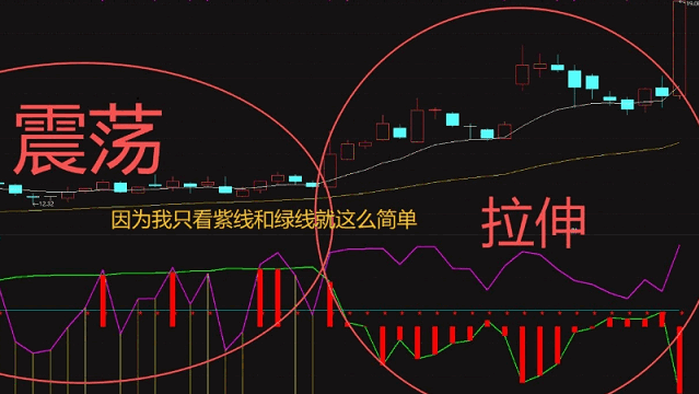 【庄见哭优化】副图指标,当紫色线向上突破并覆盖绿色线时,通常预示主力即将启动拉升行情!