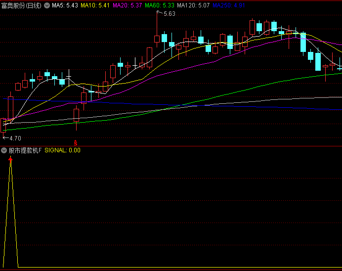 洞悉通达信【股市提款机】副图/选股指标:高效捕捉买卖点的实战策略与案例解析