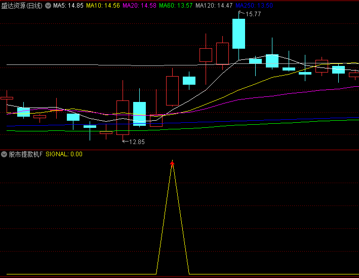 洞悉通达信【股市提款机】副图/选股指标:高效捕捉买卖点的实战策略与案例解析