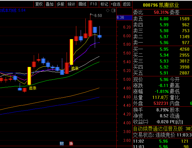 通达信【庄家成本追涨】主图指标,通过多条成本均线和价格形态结合,展示庄家持仓成本结构以及股价强弱转换信号