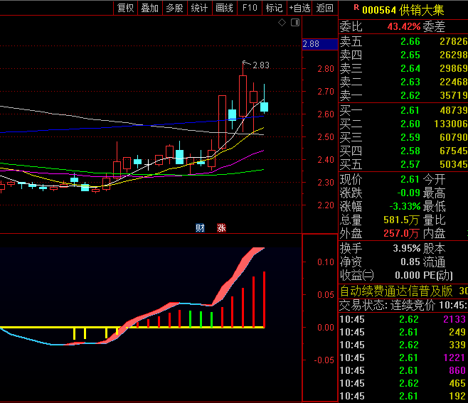 基于趋势动能的【主力控盘三色】副图指标,通过多重平滑滤波,顺势而为实现趋势追踪