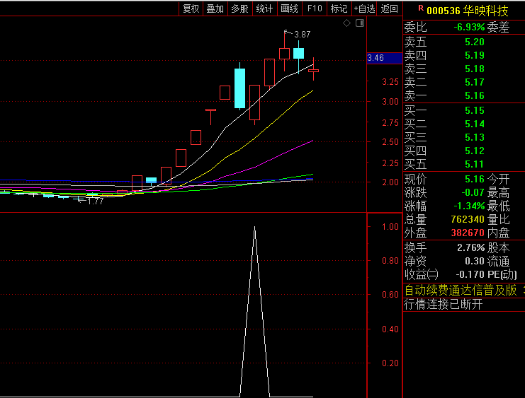 【反包低吸战法】副图/选股指标:捕捉强势股首次回调后资金再度进场推动反转信号,主升浪第二阶段启动