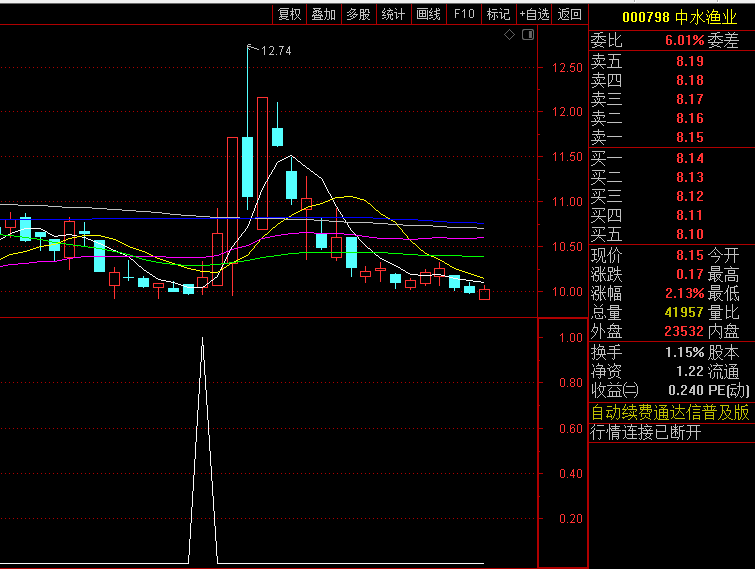 通达信【KDJ波段之王】副图/选股指标,既保留了KDJ指标的灵敏度,又融入了趋势确认机制