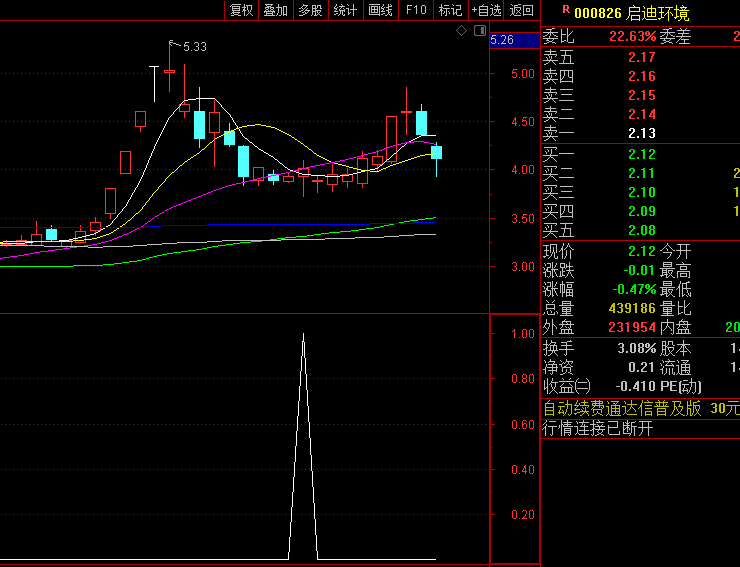 通达信【KDJ波段之王】副图/选股指标,既保留了KDJ指标的灵敏度,又融入了趋势确认机制