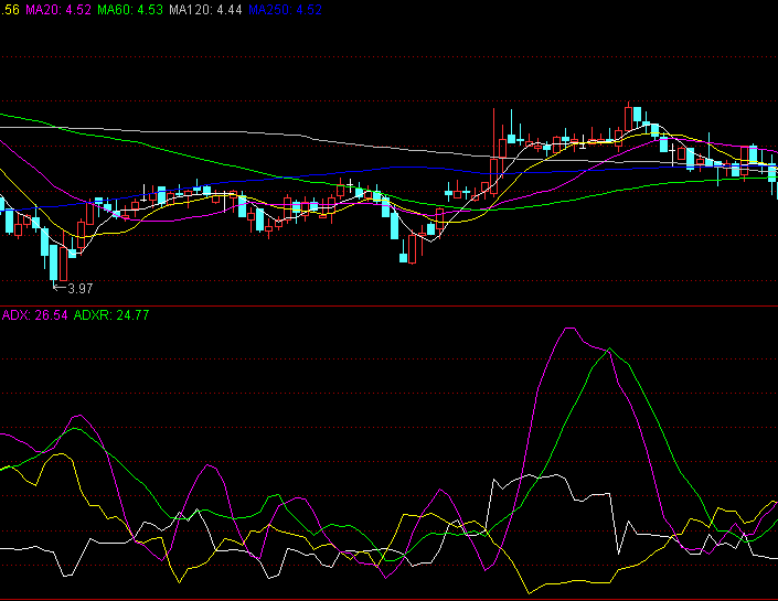 如何在通达信中使用ADX指标:从入门到精通