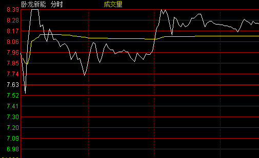 通达信【竞价突破潜力】副图指标,竞价阶段的突破信号往往预示着当日强势行情