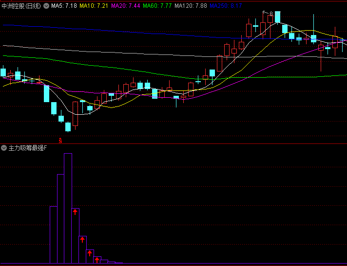 【主力吸筹最强】副图指标 主力吸筹动态监测 洞悉资金动向的智能辅助工具