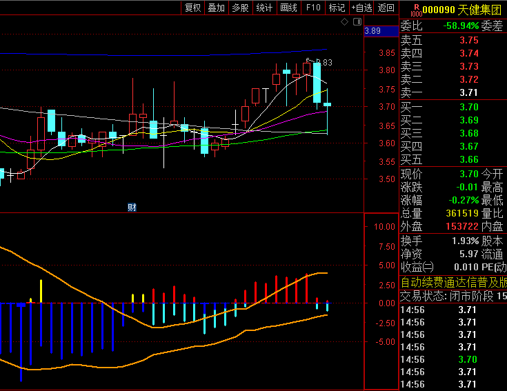 通达信【BIAS通道轨迹】副图指标,融合成交量能、多周期乖离与动态通道三大要素,提供趋势强度与偏离状态分析框架