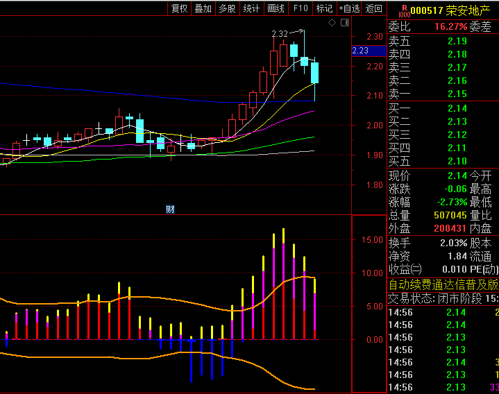 通达信【BIAS通道轨迹】副图指标,融合成交量能、多周期乖离与动态通道三大要素,提供趋势强度与偏离状态分析框架