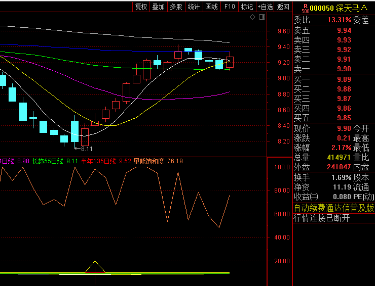 通达信【庄家买入指路】副图指标,当买指路信号出现,且主力线持续位于参考线上方时,可关注短期做多机会