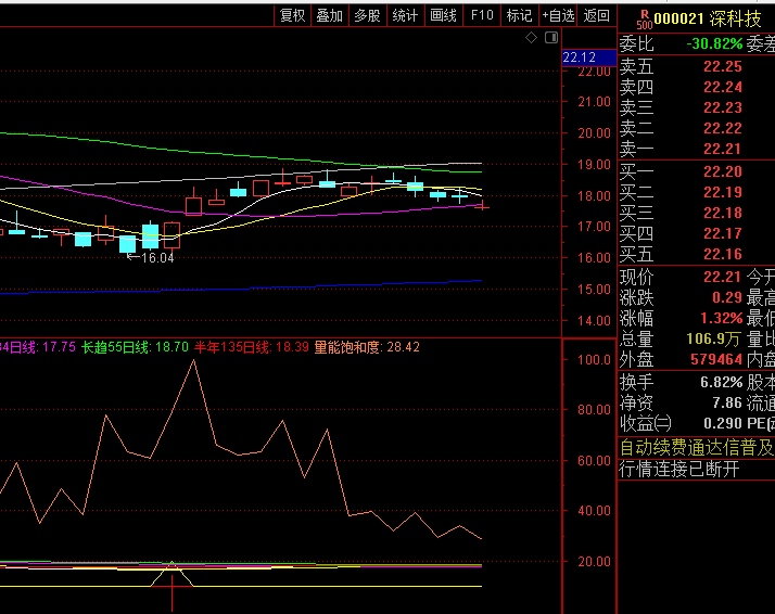 通达信【庄家买入指路】副图指标,当买指路信号出现,且主力线持续位于参考线上方时,可关注短期做多机会