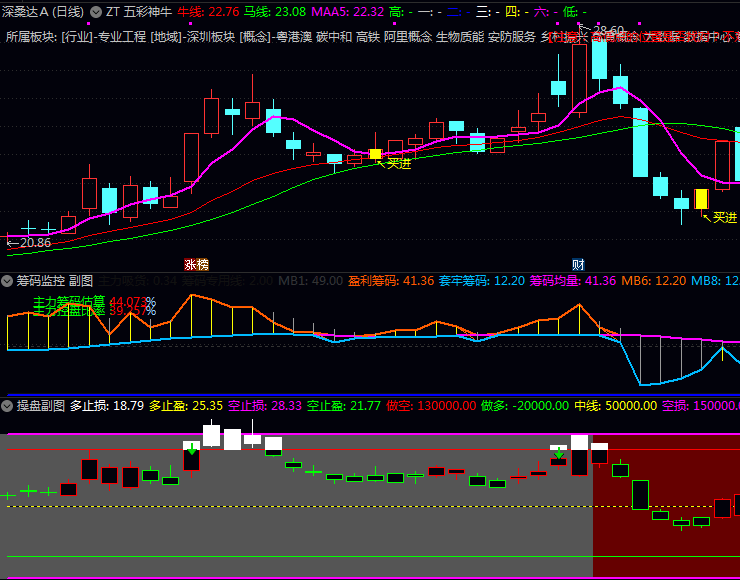 通达信〖ZT五彩神牛〗主图+〖筹码监控〗副图+〖操盘〗副图指标公式