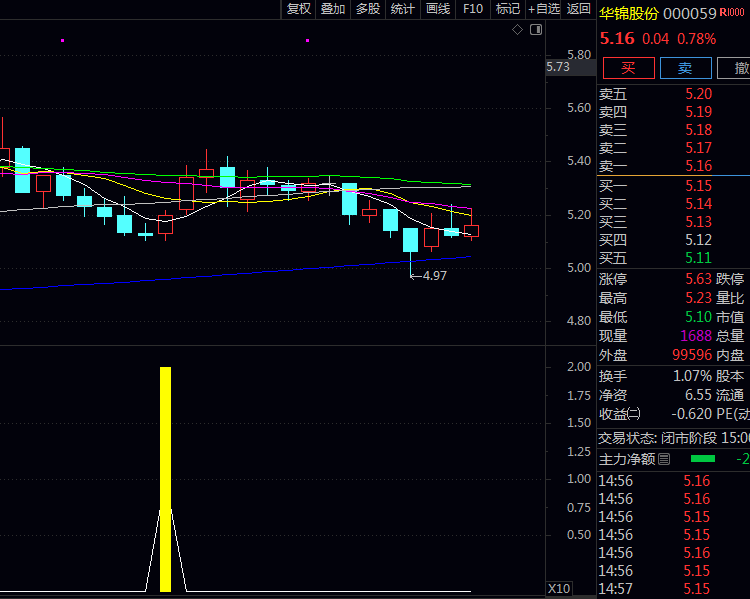 通达信【底部起爆买点】副图/选股指标,动能反转与价格企稳双重校验,风险可控前提下捉底部起涨点