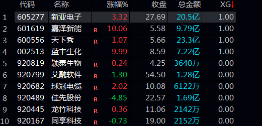 通达信《板上骑牛竞价预警》分时副图指标公式-连板的起点,选对 题材硬、筹码好的个股