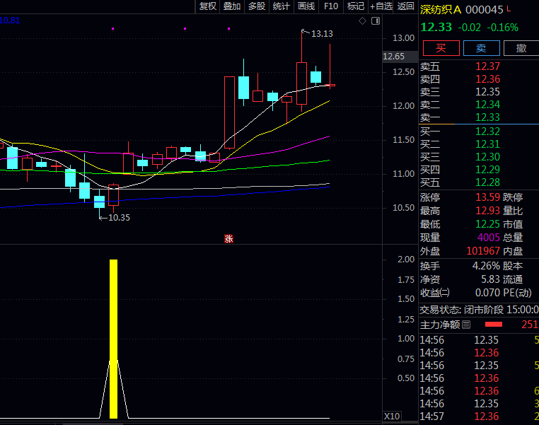 通达信【底部起爆买点】副图/选股指标,动能反转与价格企稳双重校验,风险可控前提下捉底部起涨点