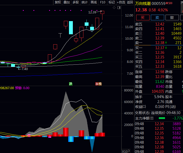通达信【极品DDX买卖盘】副图指标公式 监控资金流向与买卖盘力量对比 多维度分析揭示短期趋势动能