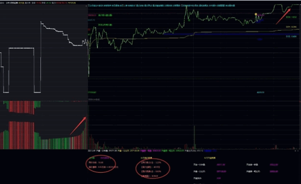 通达信【竞价抓板排序】副图指标公式 突破箱体 数值越大 表现越优 强者恒强