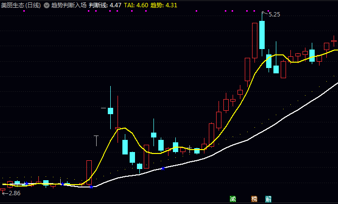 通达信【趋势判断入场】主图指标 价格需有效站稳在判断线之上 出现趋势线向上穿越判断线的金叉形态