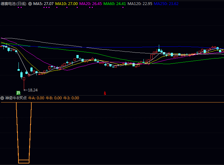 【神奇牛B买点】副图指标 当三信号形成较强共振效应 对应着重要底部区域确认