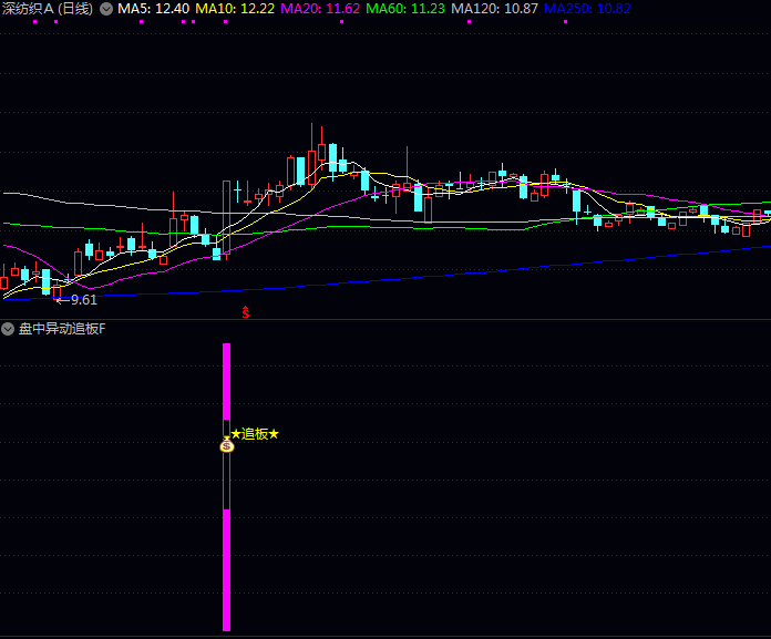 通达信【盘中异动追板】副图与选股公式 监控个股盘中异动 当出现紫色信号柱时可结合分时走势决策