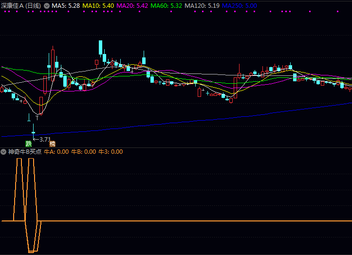 【神奇牛B买点】副图指标 当三信号形成较强共振效应 对应着重要底部区域确认