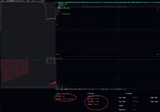 通达信【竞价抓板排序】副图指标公式 突破箱体 数值越大 表现越优 强者恒强
