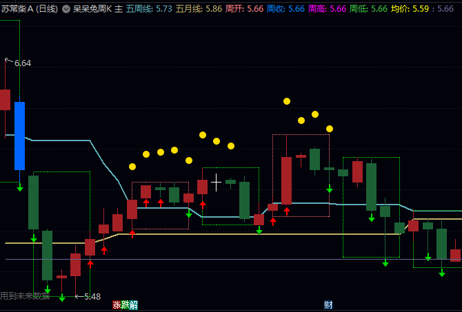 国庆献礼通达信【呆呆兔登天梯】主图指标公式 沿五周线上行持股 破五周线观望