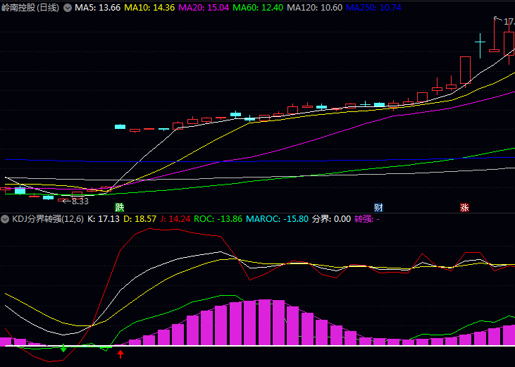通达信【KDJ分界转强】副图指标公式 当能量柱突破零轴由绿转红时 代表中期动能开始转强