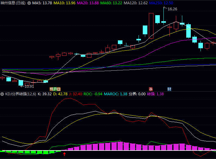 通达信【KDJ分界转强】副图指标公式 当能量柱突破零轴由绿转红时 代表中期动能开始转强