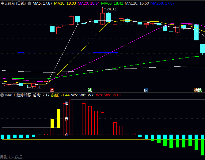 通达信【MACD趋势转强临界点】副图指标 出现金叉且同时突破白色压力线时 做多信号显著提升