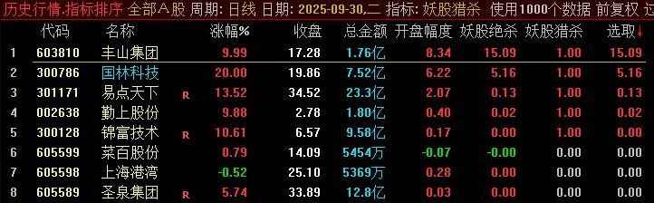 〖妖股猎杀〗副图指标 识别具备独立上涨动能的品种 在竞价阶段结束后快速发现具备连续上涨潜力的品种