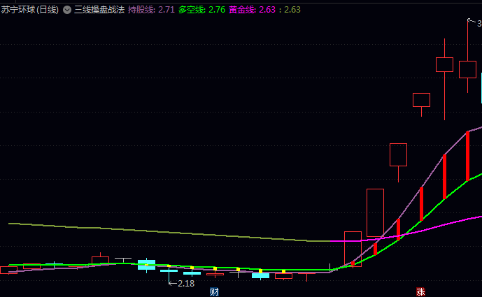 通达信【三线操盘战法】主图指标 通过三条核心线路帮助投资者把握市场节奏