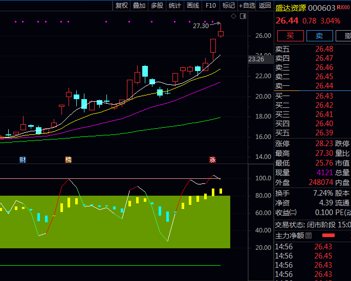 通达信【KDJ涨跌趋势】副图指标 K线D线J线三线协同监测 金叉死叉可视化