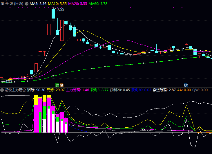 通达信【超级主力建仓】副图指标公式 活筹动能数值明显上升时 说明主力开始活跃运作