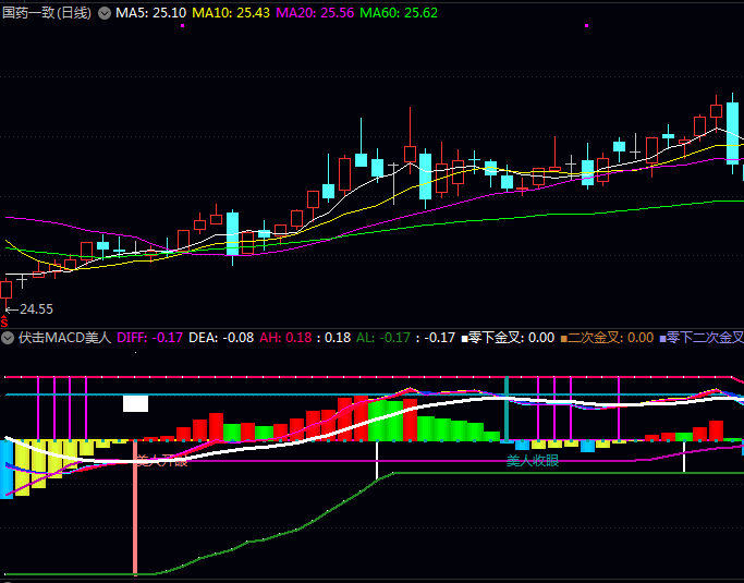 通达信【伏击MACD美人开眼启动】副图指标 独创美人开眼形态 当DIFF线同时突破DEA线与下轨支撑时触发