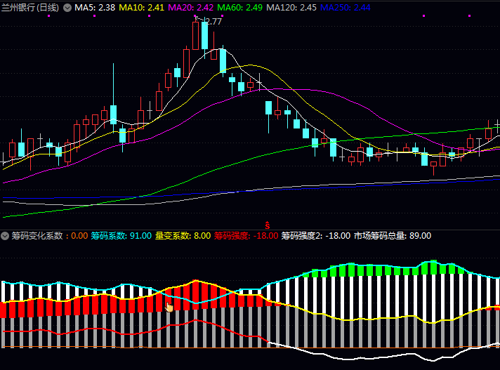 通达信【筹码变化系数】副图指标 分析市场持仓成本分布状况 专门用于追踪筹码结构变化趋势