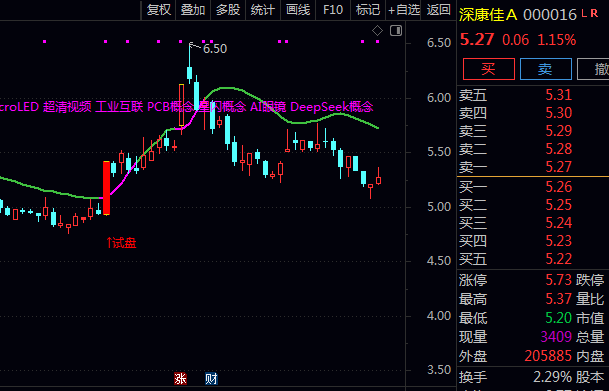 通达信【主力进场试盘】主图指标 站稳紫色操盘线 预示主力资金进场 是潜在入场点